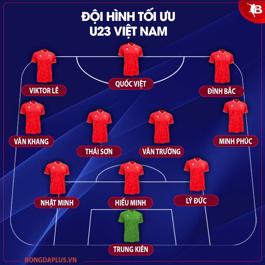 Đối Thủ Cạnh Tranh Chính