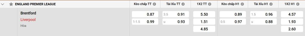 Thành tích đối đầu giữa Brentford và Liverpool
