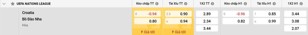 Phong độ hiện tại của Croatia