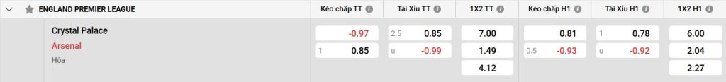 Phân tích phong độ của Arsenal