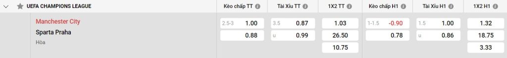 Phân tích đối thủ Sparta Prague