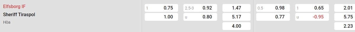 Sự chuyển mình của IF Elfsborg